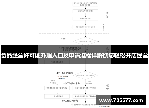食品经营许可证办理入口及申请流程详解助您轻松开店经营